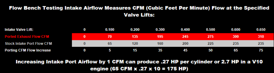 Viper Gen 2 - intake flow comparison numbers